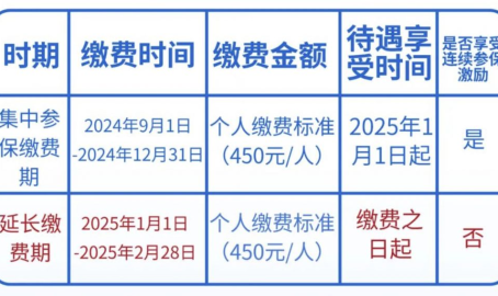 2025年福州居民医保缴费指南(费用+条件+流程+渠道)医疗保险怎么交费