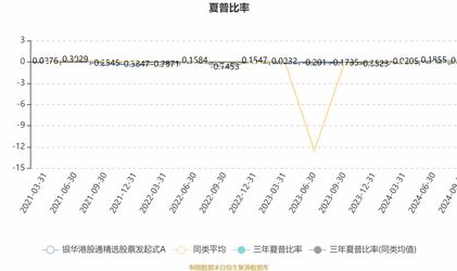 150172净值,揭秘投资背后的价值密码