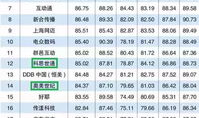 广告公司排名,2023年度全球顶尖广告公司排名大盘点
