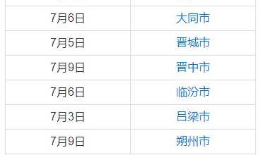 山西省考成绩查询时间2021,2021年山西省考成绩查询时间揭晓!