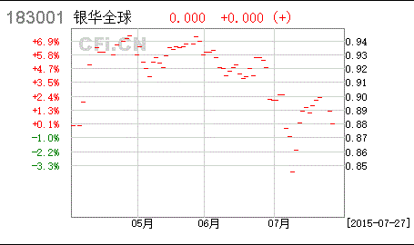 银华基金网上交易,便捷投资，轻松理财之道