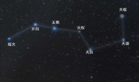 北斗星是什么生肖?,揭秘其神秘生肖之谜