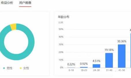 写段子、分享信息差真能搞钱？今日头条微头条这路子新手日入过百不算难！51吃瓜 今日